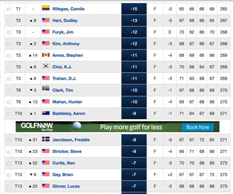 genesis open leaderboard|2024 Hero World Challenge Leaderboard